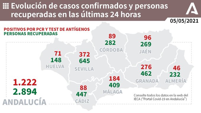 Informacion Sobre Vacunacion Y Datos Covid19 En Andalucia Del 5 De Mayo De 21 Diario Alhaurin