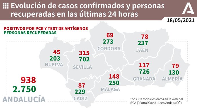 Informacion Sobre Vacunacion Y Datos Covid19 En Andalucia Del 18 De Mayo De 2021 Diario Alhaurin